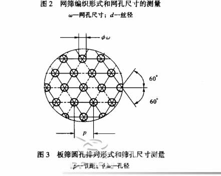 標(biāo)準(zhǔn)篩的網(wǎng)孔測(cè)量方法 標(biāo)準(zhǔn)篩的網(wǎng)孔測(cè)量方法