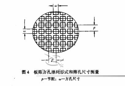 標(biāo)準(zhǔn)篩的網(wǎng)孔測(cè)量方法 標(biāo)準(zhǔn)篩的網(wǎng)孔測(cè)量方法